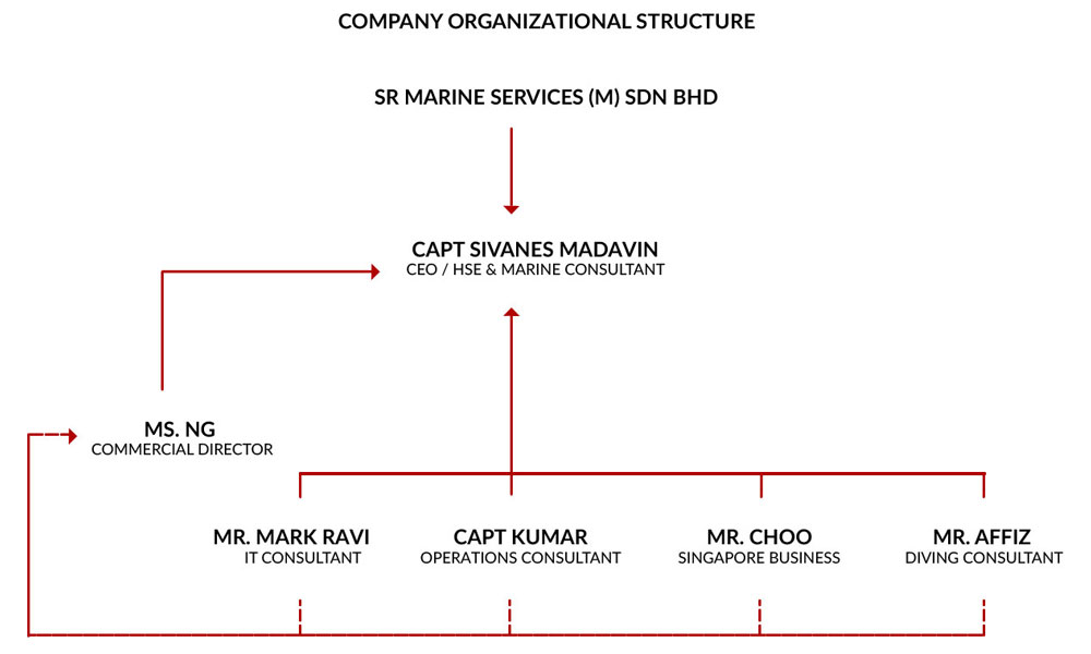 organization